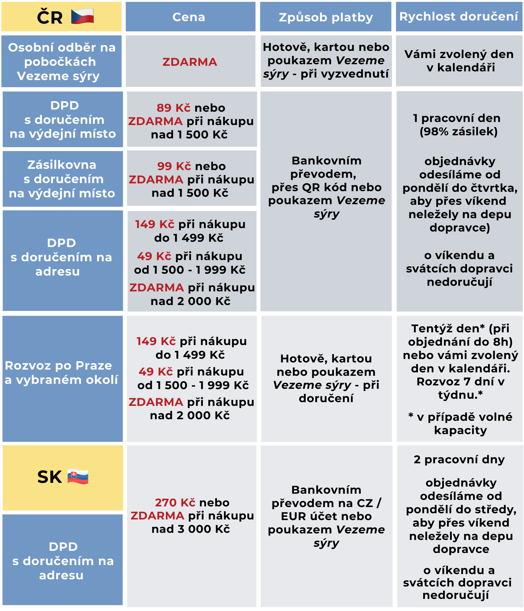 Doprava a platba CR_SK_update 21.2.2026_final(1) (1)